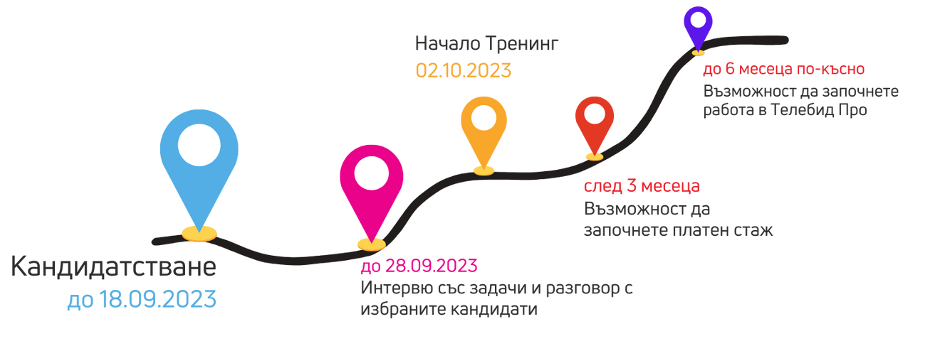 Training DevOps 2023 TelebidPro